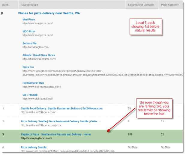 Local 7-Pack in Ranking Detail SERP Detail